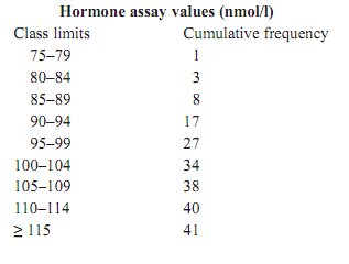 59_cumulative f4requency distribution.png